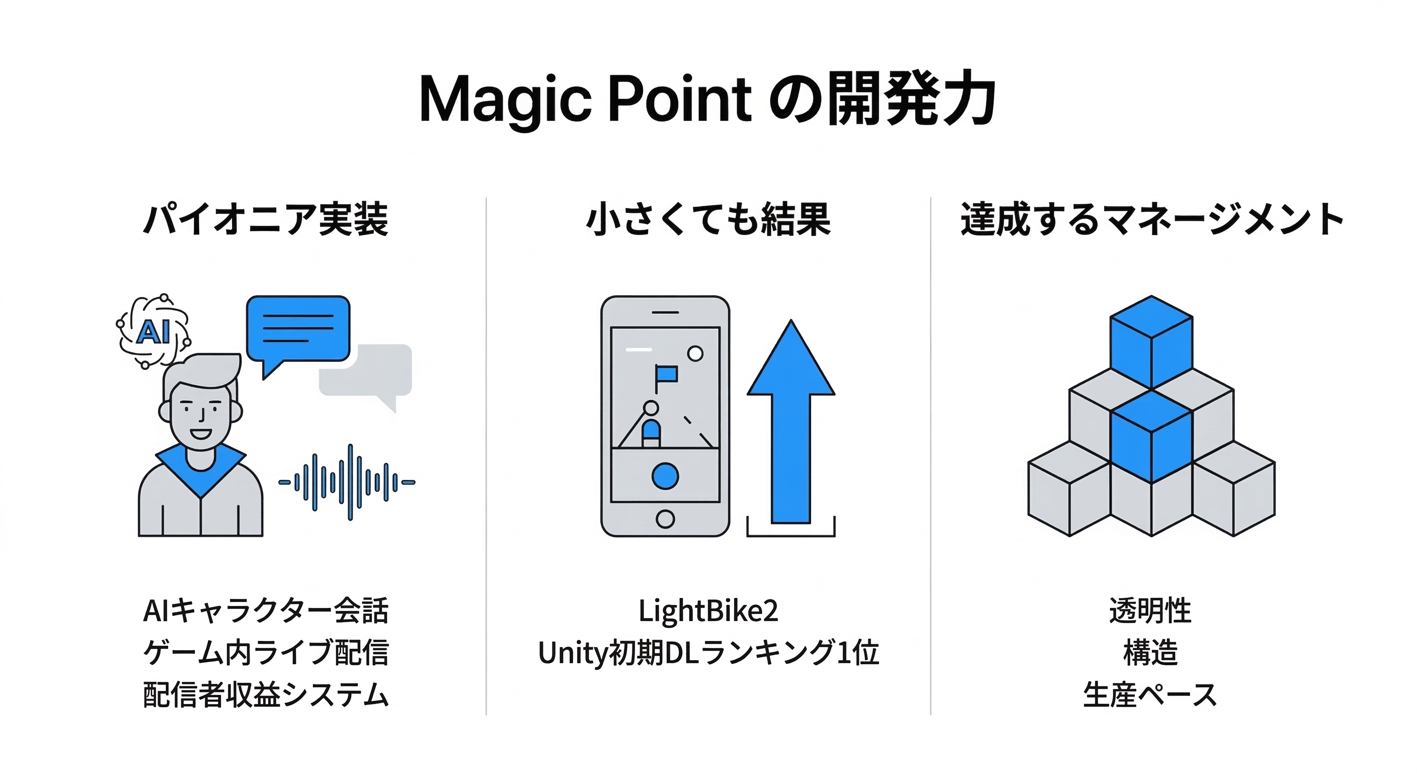 Magic Point 開発力 インフォグラフィック