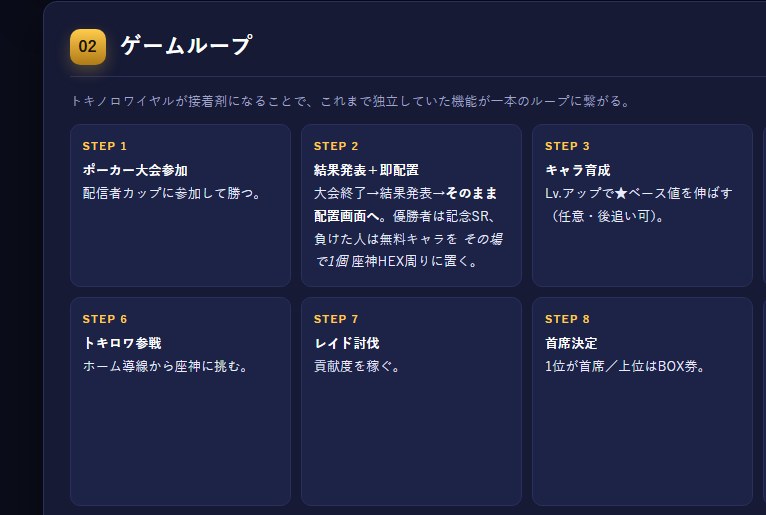 体験を工程に分解した仕様書のページ